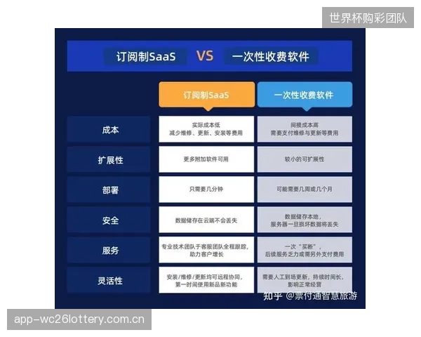 类比健身房会员，“马拉松赛事季票”或年度订阅制服务可能成为运营商锁定核心用户的下一个战场