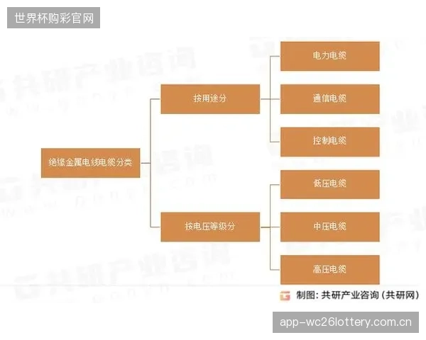 2026年后，国产绝缘层改性工艺的成熟，或将在超低PIM电缆市场引发一场激烈的价格战